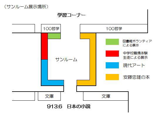 展示コーナー配置図